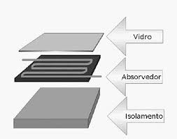 Inmetro autoriza alemã TÜV Rheinland a testar e certificar equipamentos de energia solar - 01/09/15